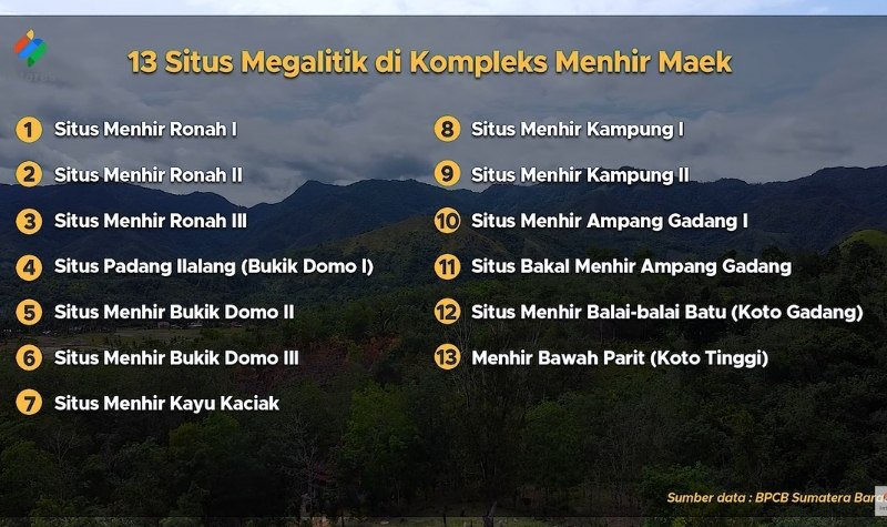 Lampiran Gambar