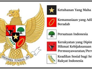 Ketua Dewan Perwakilan Rakyat Daerah (DPRD) Kabupaten Lumajang mengundurkan diri. Pengunduran diri tersebut karena tak hapal pancasila.