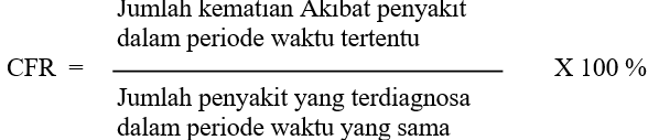 Lampiran Gambar