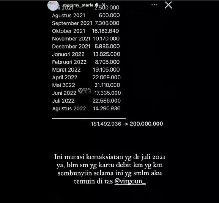 Cekricek.id, Berita Seleb dan Berita Artis - Selama Ini Adem Ayem, Istri Virgoun Bongkar Tabiat Buruknya yang Keluarkan Rp200 Juta untuk Selingkuh
