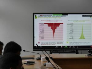 Indeks Perkembangan Harga (IPH) di Kota Padang Panjang Stabil