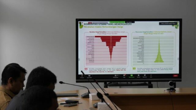 Indeks Perkembangan Harga (IPH) di Kota Padang Panjang Stabil
