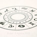 Ramalan Zodiak Karier Mingguan 31 Juli - 6 Agustus 2023: Panduan Sukses di Tempat Kerja