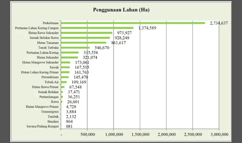 Lampiran Gambar