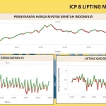 Fasilitas produksi minyak dan gas bumi