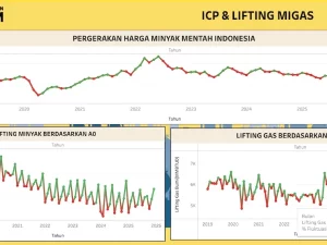 Fasilitas produksi minyak dan gas bumi