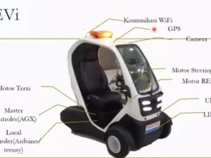 Kendaraan Otonom: Masa Depan Berkendara yang Ramah Lingkungan dan Nyaman