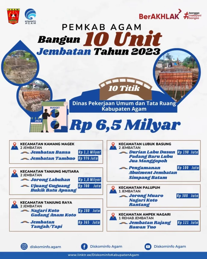 Rp6,5 Miliar Dianggarkan: Akan Ada 10 Jembatan Baru Pada Tahun 2023 di Agam 2 Lampiran Gambar