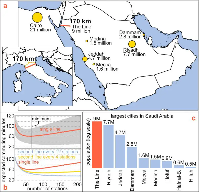 "The Line" Arab Saudi: Keajaiban Urban atau Mimpi Buruk? 2 "The Line" Arab Saudi: Keajaiban Urban atau Mimpi Buruk?